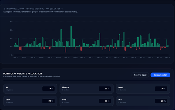 KI Trading
